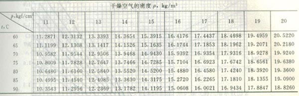 空氣密度表2