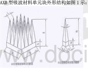 吸波材料單元塊外形結(jié)構(gòu)