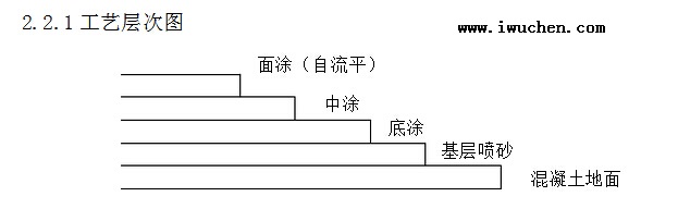 工藝層次圖