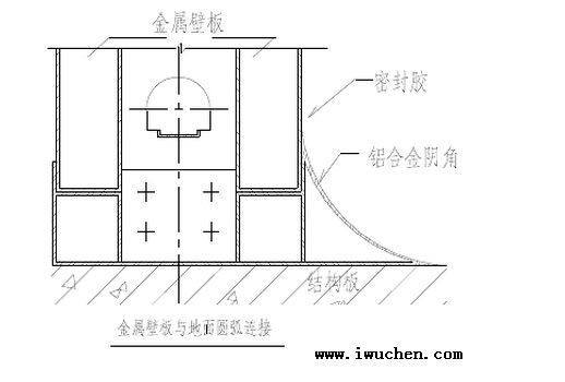 壁板與地面連接