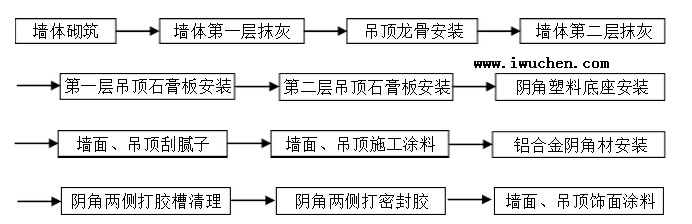 改進(jìn)后安裝工藝