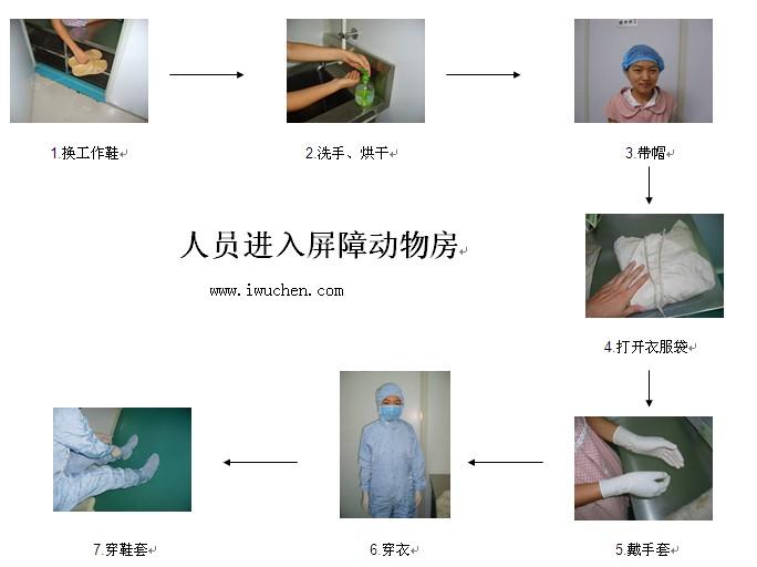 人員進(jìn)入屏障動(dòng)物房