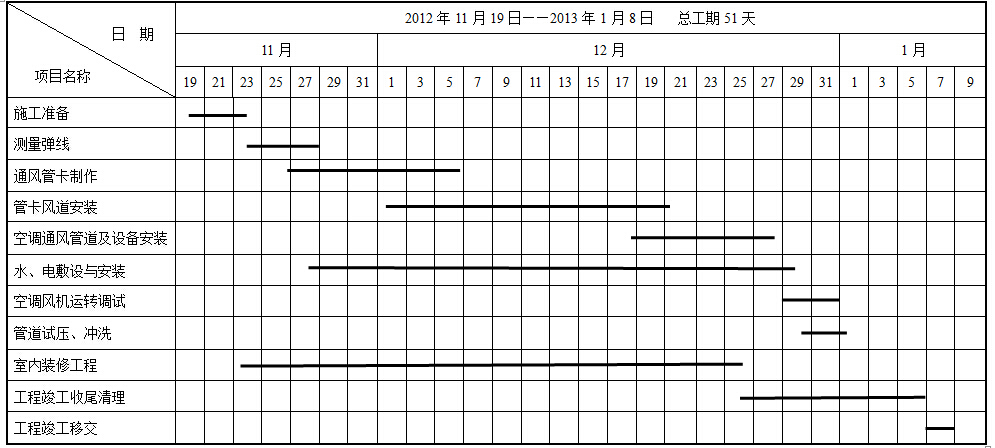 潔凈室施工進(jìn)度表