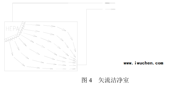 矢流潔凈室
