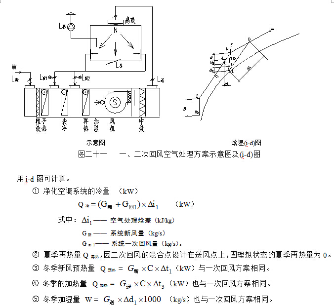 一、二次回風(fēng)的空氣處理方案示意圖和空氣處理過程的i-d圖
