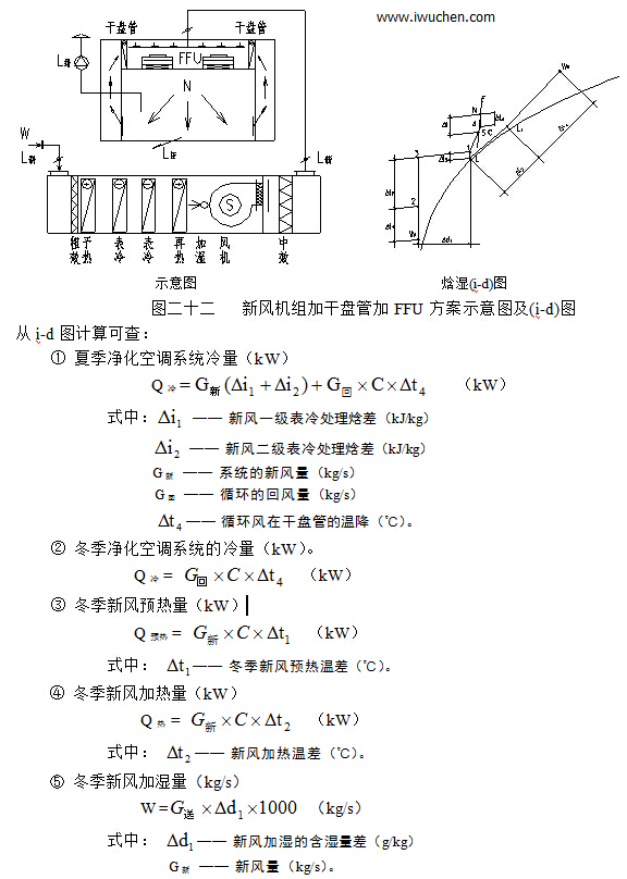 該方案的示意圖和空氣處理過程的i-d圖