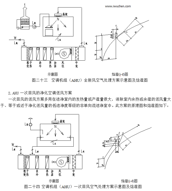一次回風(fēng)的凈化空調(diào)送風(fēng)方案