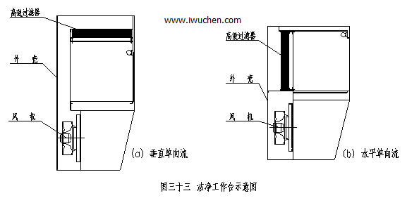 潔凈工作臺(tái)
