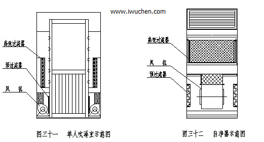 風(fēng)淋室和自凈器