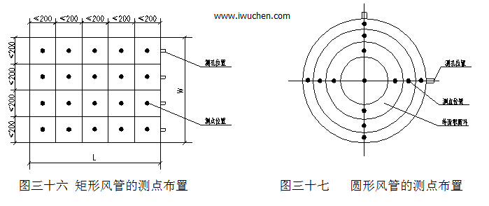 風(fēng)管的測點(diǎn)布置