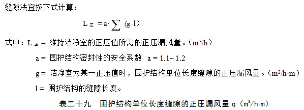 縫隙法