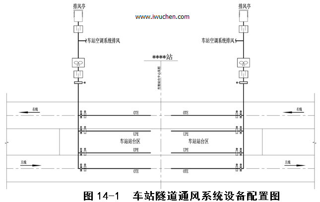 車站隧道通風系統(tǒng)設備配置圖