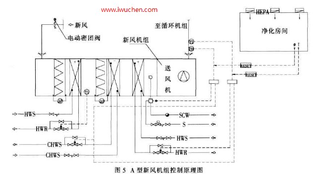 新風(fēng)機(jī)組控制原理圖 新風(fēng)機(jī)組控制原理圖