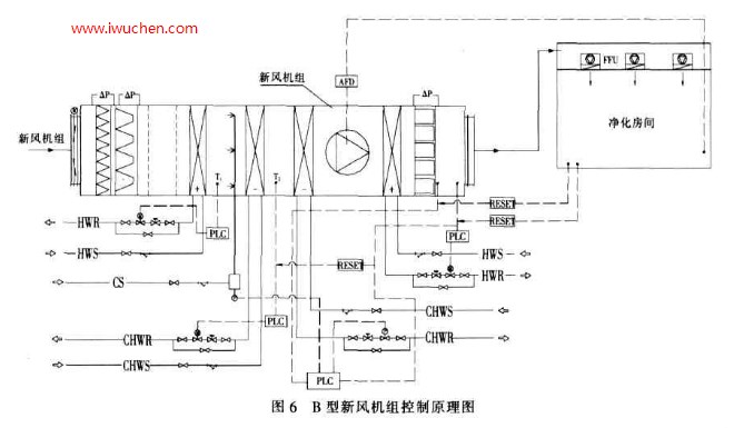 潔凈空調(diào)控制原理圖 潔凈空調(diào)控制原理圖