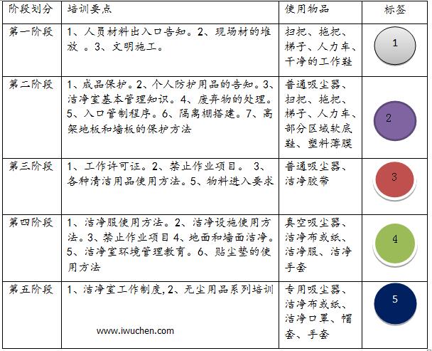 潔凈培訓(xùn)內(nèi)容