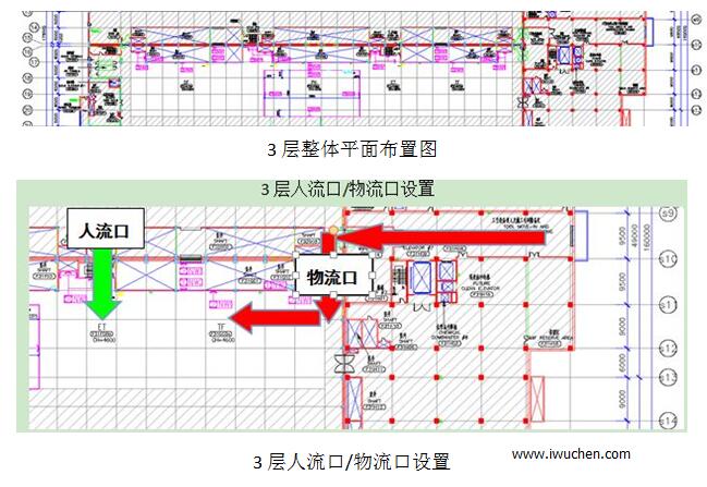潔凈室人、物流通道設(shè)置