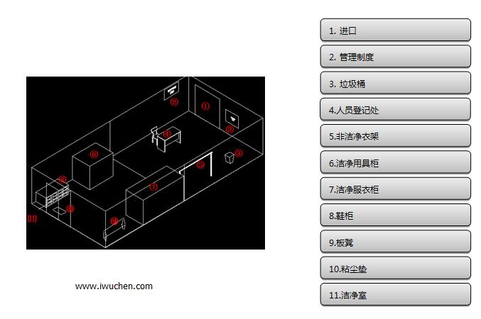 潔凈室出入管制