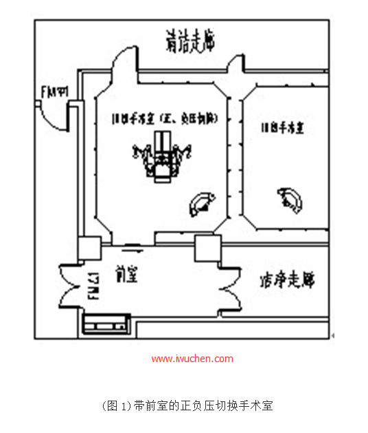 帶前室的正負(fù)壓切換手術(shù)室