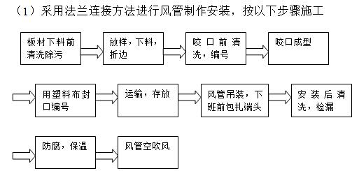 法蘭安裝順序