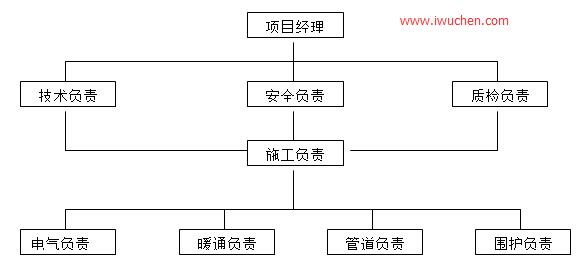 潔凈室工程項目管理網(wǎng)絡(luò)
