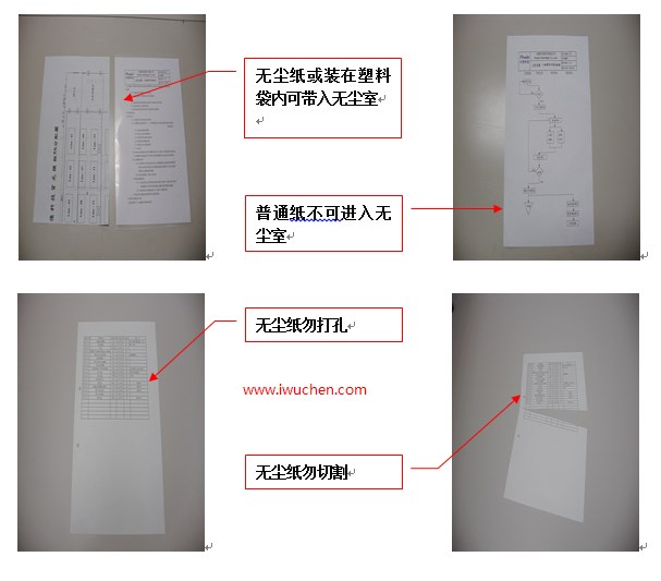 無(wú)塵紙管理