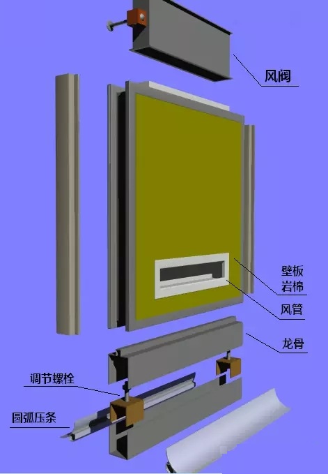 內(nèi)置風(fēng)管玻鎂巖棉彩鋼板墻板系統(tǒng)