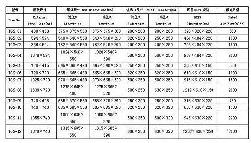 高效送風(fēng)口參數(shù)