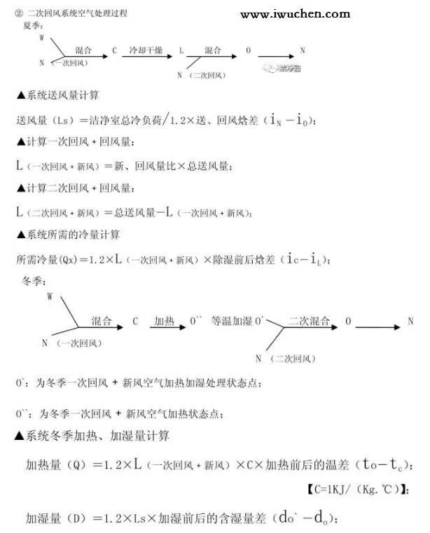 二次回風(fēng)系統(tǒng)空氣處理過程 