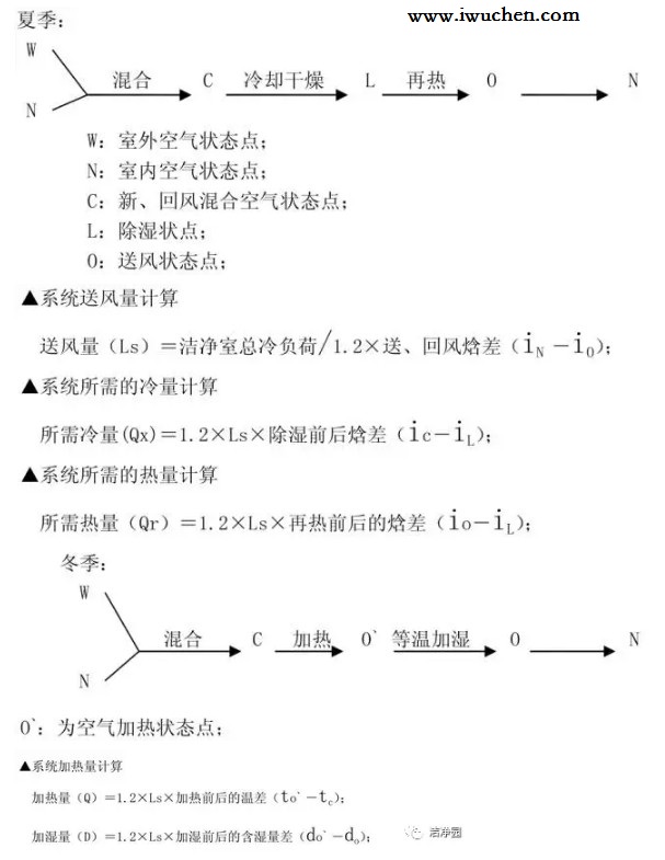 一次回風(fēng)系統(tǒng)空氣處理過程 