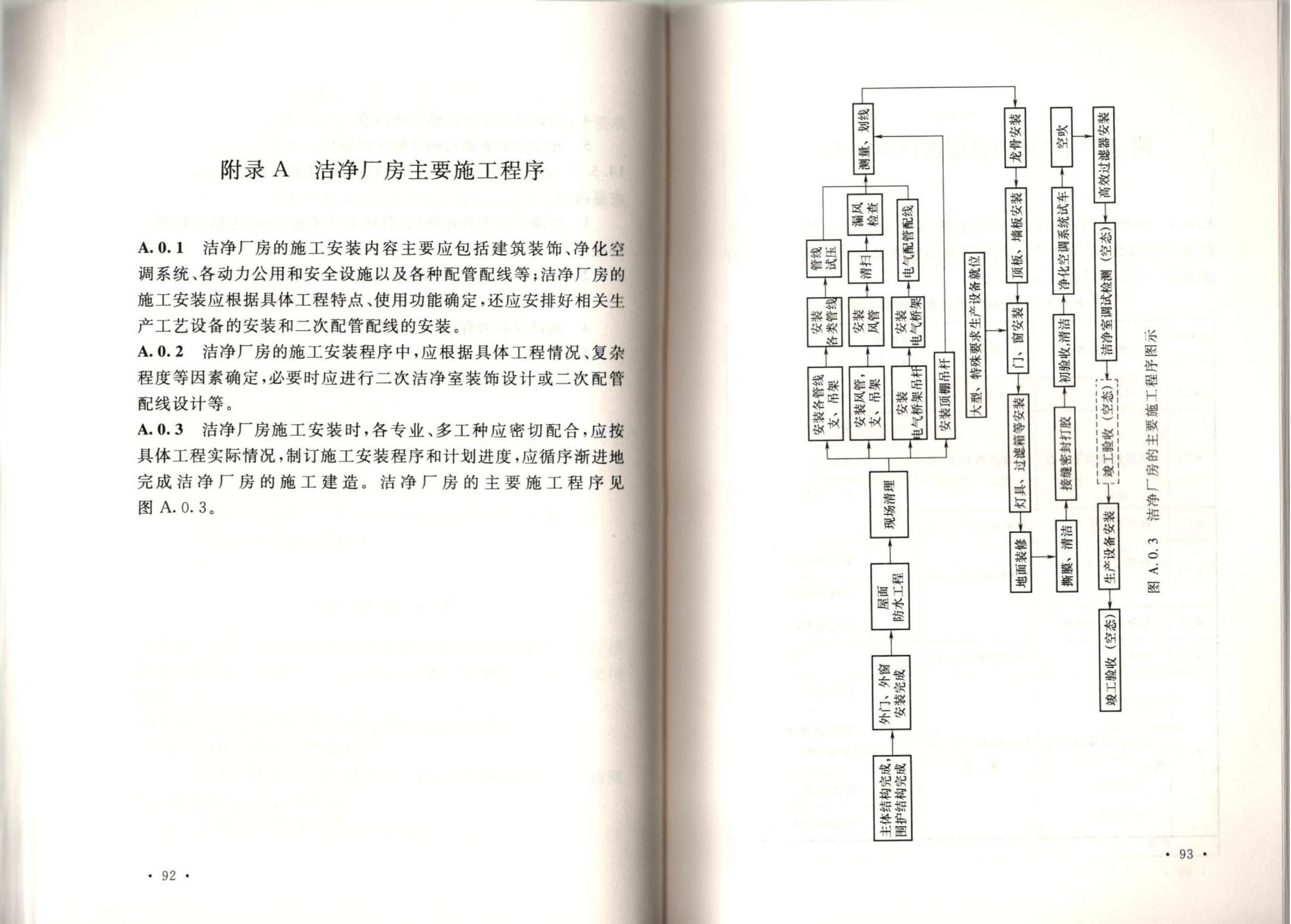 潔凈廠房施工及質(zhì)量驗(yàn)收規(guī)范GB51110-2015