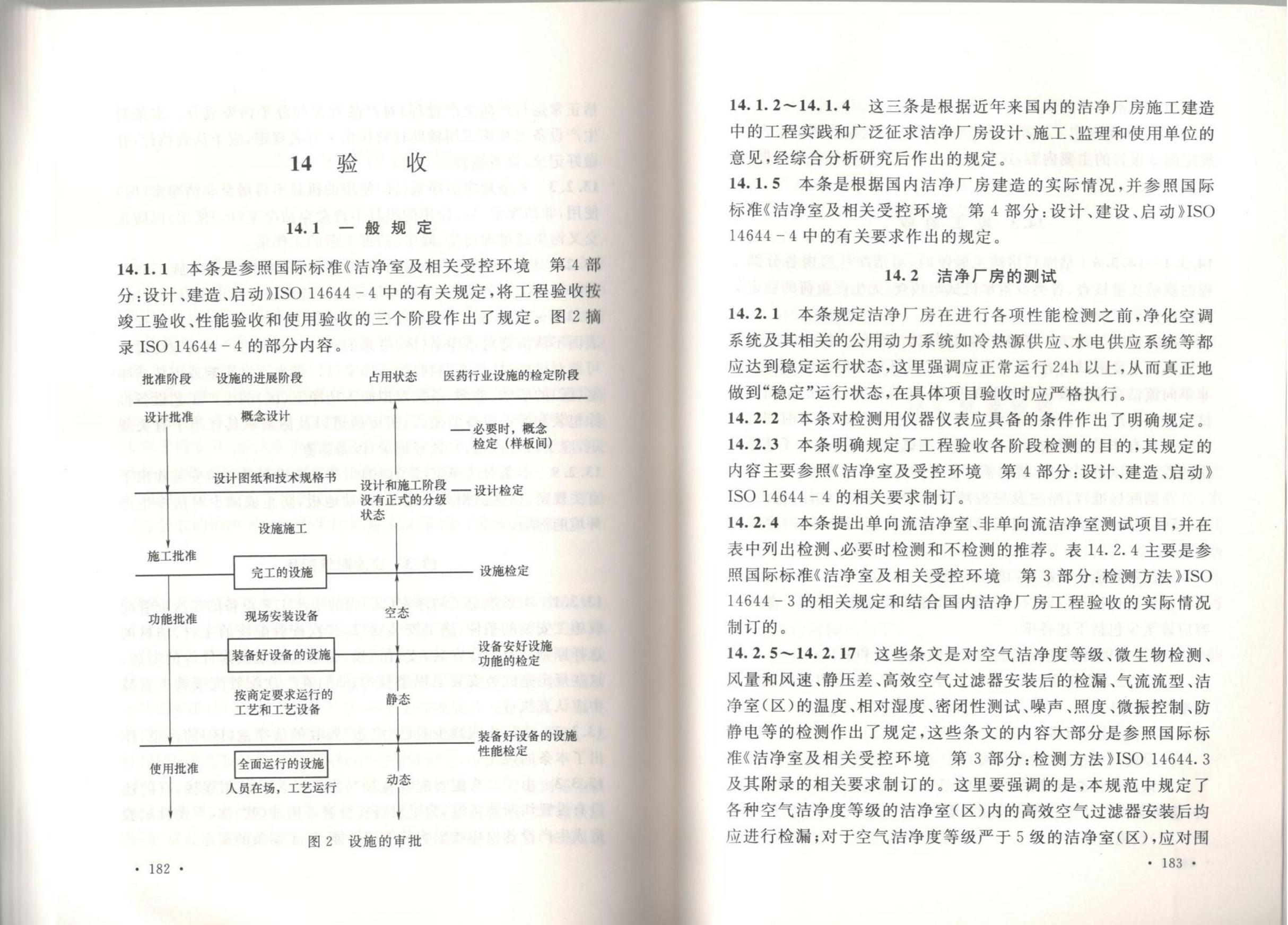 潔凈廠房施工及質(zhì)量驗(yàn)收規(guī)范GB51110-2015