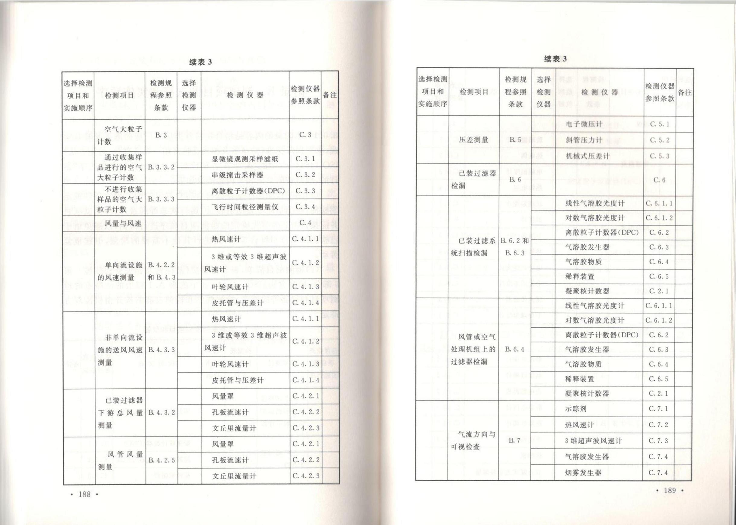 潔凈廠房施工及質(zhì)量驗(yàn)收規(guī)范GB51110-2015