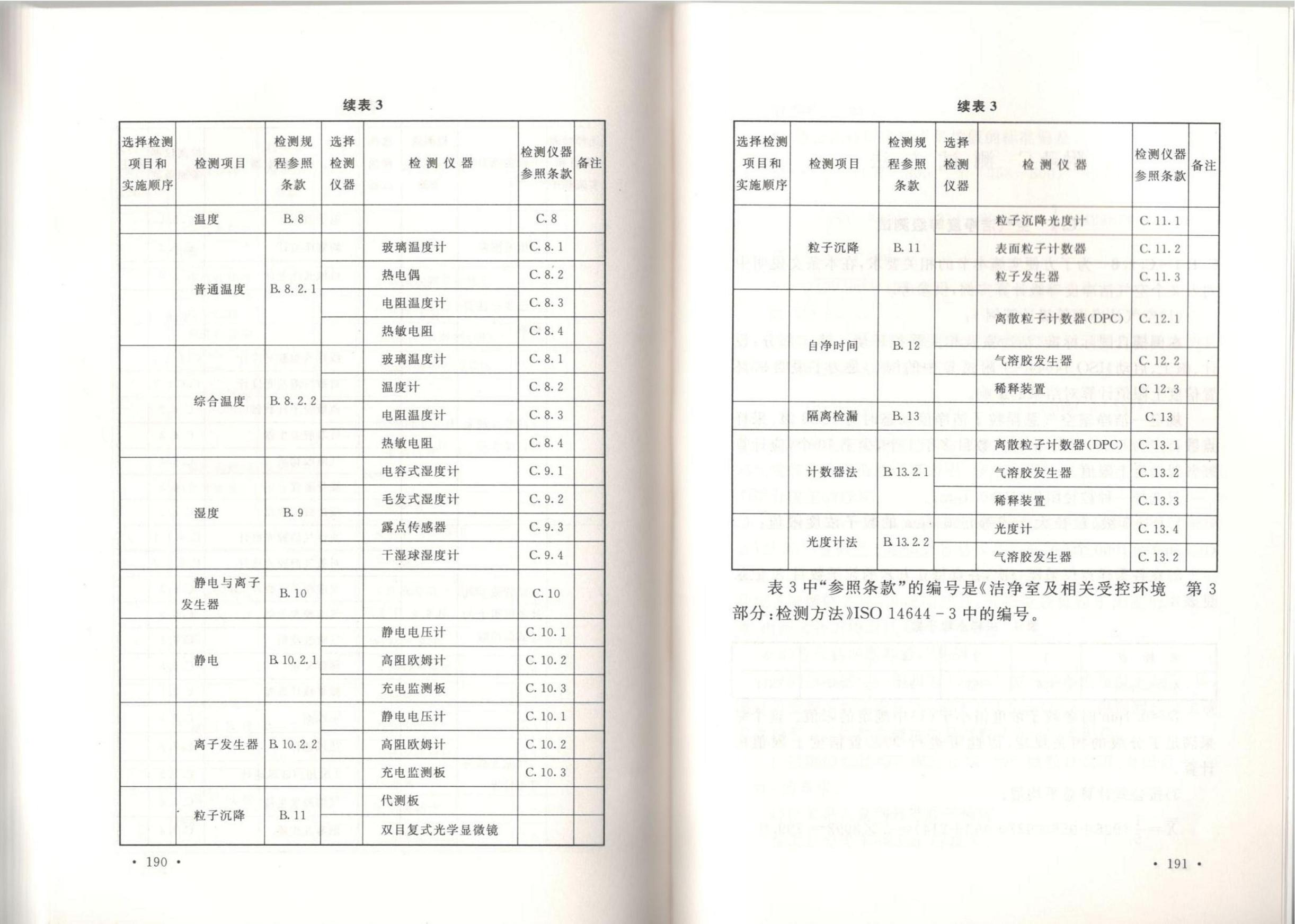 潔凈廠房施工及質(zhì)量驗(yàn)收規(guī)范GB51110-2015