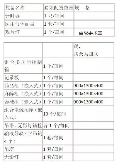 潔凈手術(shù)室的基本裝備要求 潔凈手術(shù)室的基本裝備要求