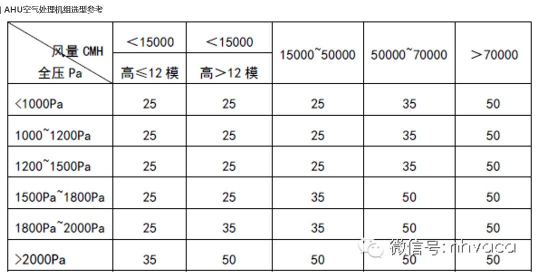 空氣處理機組