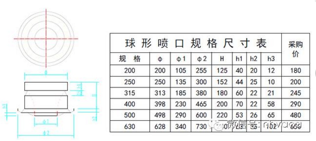球形噴口規(guī)格尺寸表