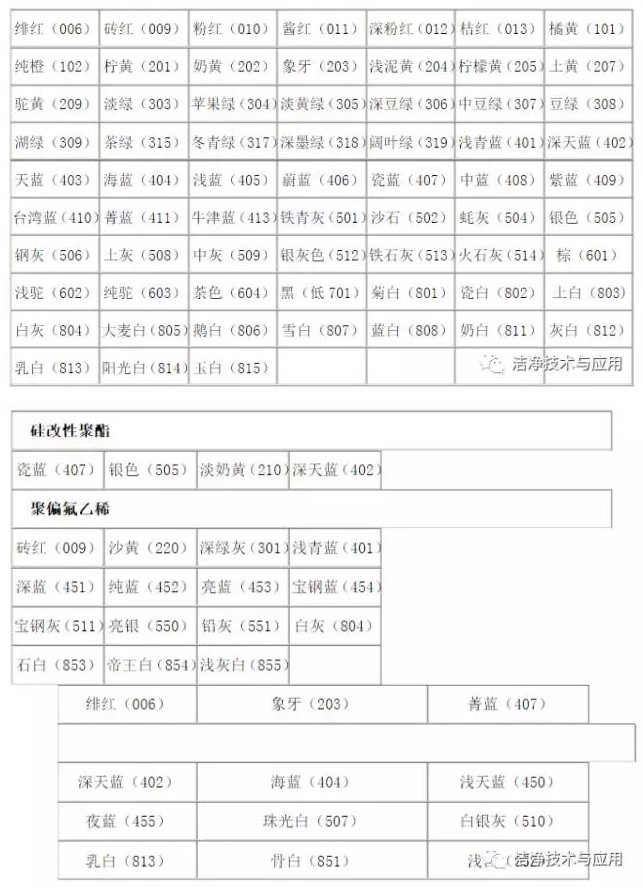 彩鋼板顏色表