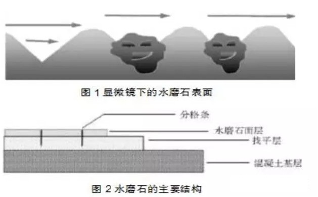 水磨石