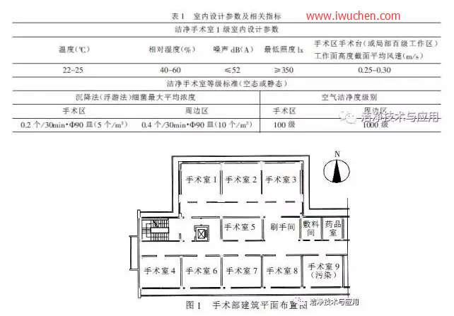 I級(jí)潔凈手術(shù)室空調(diào)系統(tǒng)設(shè)計(jì)