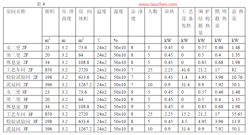 空調(diào)冷負(fù)荷計(jì)算