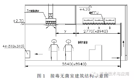 接毒無菌室建筑結(jié)構(gòu)示意圖