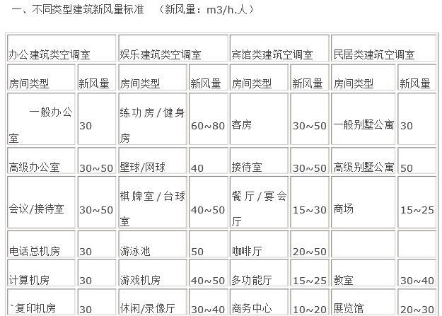 新風量標準