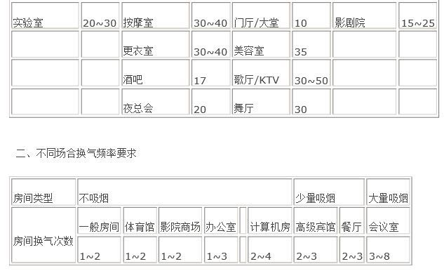 新風量標準
