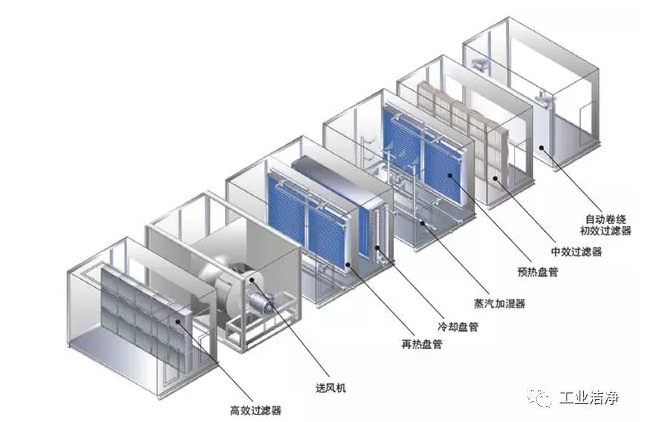 組合風柜