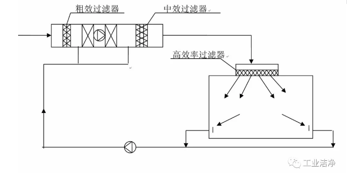 空調箱
