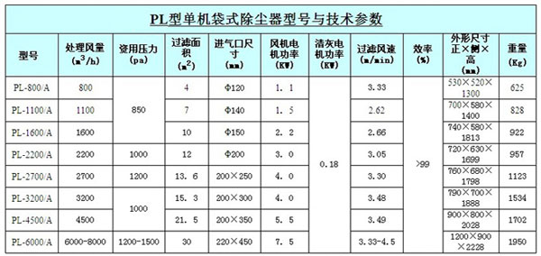 除塵器技術參數