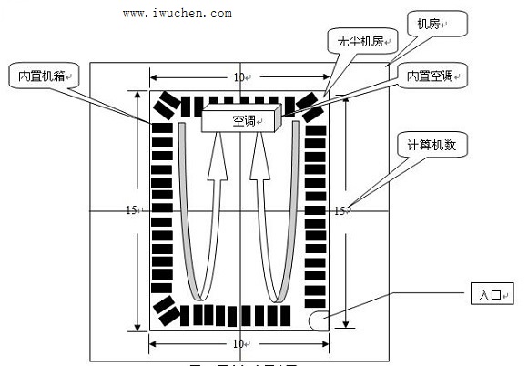 某學(xué)校設(shè)計的無塵機房