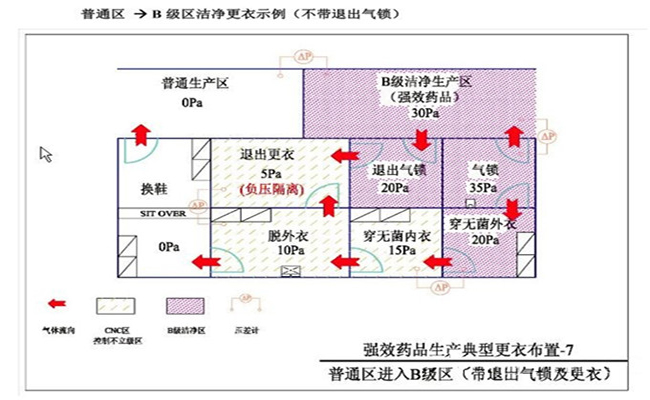潔凈室空調(diào)系統(tǒng)現(xiàn)場(chǎng)調(diào)試參考