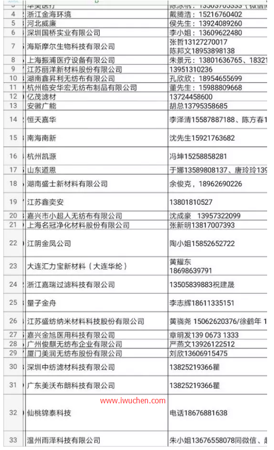 高熔指纖維生產(chǎn)企業(yè)