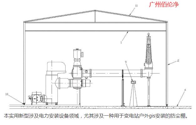 GIS防塵蓬